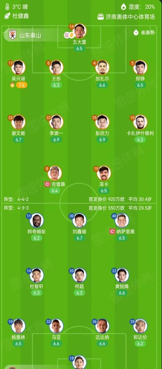 加时末段山东泰山调整名单以备亚冠，遗憾出局环节打磨，底气十足，年轻球员得到机会的简单介绍